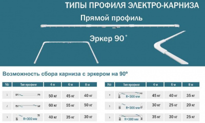 Электрокарниз для штор 4 метра Эскар 77750 в магазине LiveStor.ru