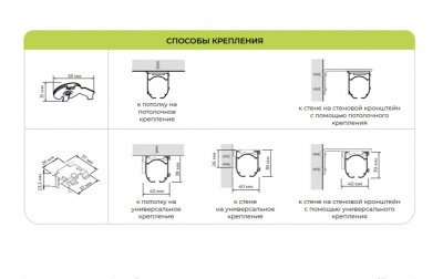 Карниз для римских штор Arttex Standard белый - LiveStor.ru