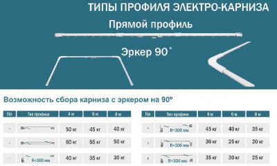 Электрокарниз для штор 6 метров Эскар 77752 в магазине LiveStor.ru